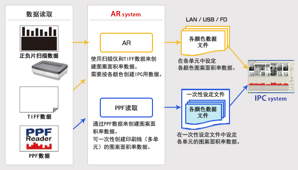 系统概要