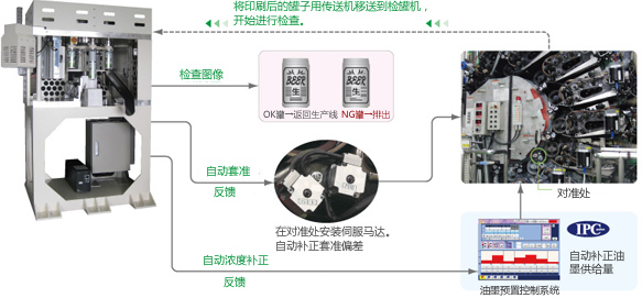 结构图