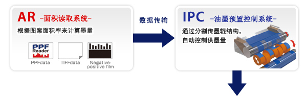 数据传输