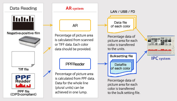 System Overview