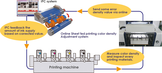 System Outline