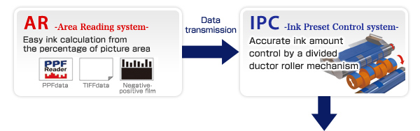 Data transmission