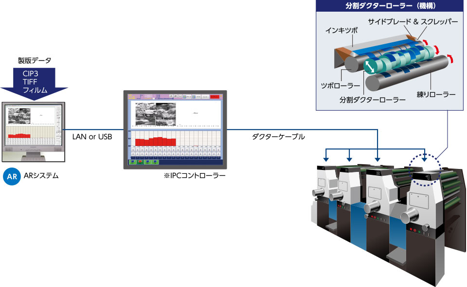 システム構成