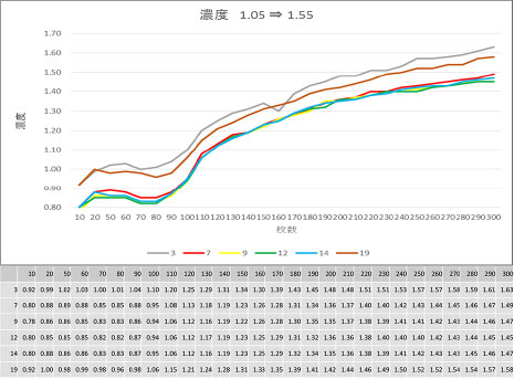 濃度測定テスト結果