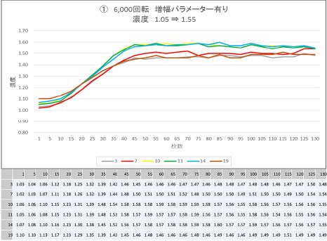 濃度測定テスト結果