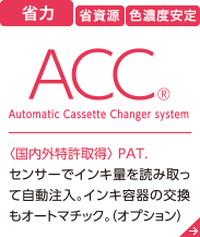 ＜ACC®＞ Automatic Cassette Changer system〈国内外特許取得〉 PAT. オペレーターの手を汚すことなくインキツボとインキツボローラーを約３分で自動洗浄。ウエスや溶剤も削減できます。